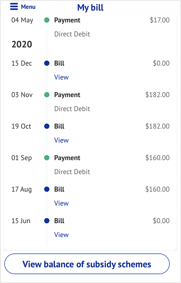 Government subsidies (Residential)